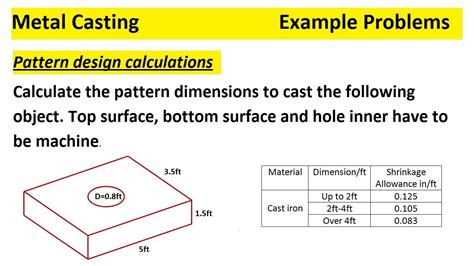 sheet metal shrinkage calculation